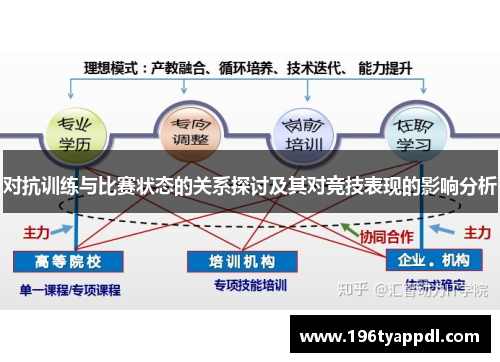 对抗训练与比赛状态的关系探讨及其对竞技表现的影响分析